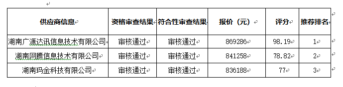 衡陽(yáng)幼兒師范高等?？茖W(xué)校全封閉包間普通話考場(chǎng)建設(shè)項(xiàng)目中標(biāo)（成交）公告