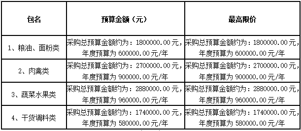 衡陽幼兒師范高等?？茖W(xué)校耒陽學(xué)院學(xué)生食堂食材配送服務(wù)采購項(xiàng)目招標(biāo)公告