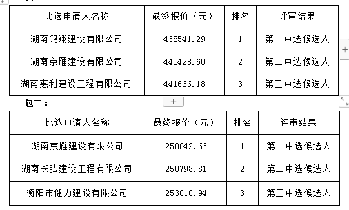 衡陽幼兒師范高等專科學(xué)校學(xué)生宿舍加固工程項(xiàng)目中選公告