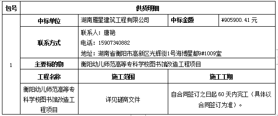 衡陽(yáng)幼兒師范高等?？茖W(xué)校圖書館改造工程項(xiàng)目 競(jìng)爭(zhēng)性磋商中標(biāo)結(jié)果公告