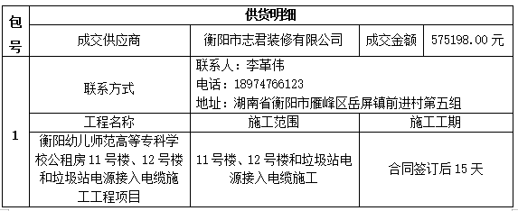 衡陽(yáng)幼兒師范高等?？茖W(xué)校公租房11號(hào)樓、12號(hào)樓和垃圾站電源接入電纜施工工程項(xiàng)目中標(biāo)（成交）公告